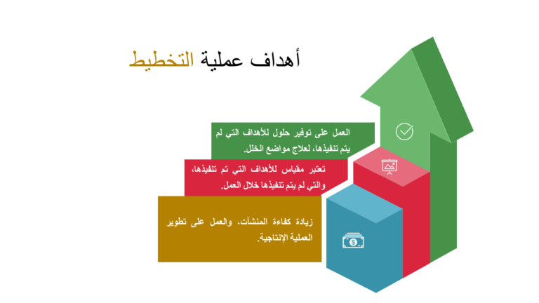 أهداف التخطيط 5 أهداف واضحة لتخطيط ناجح